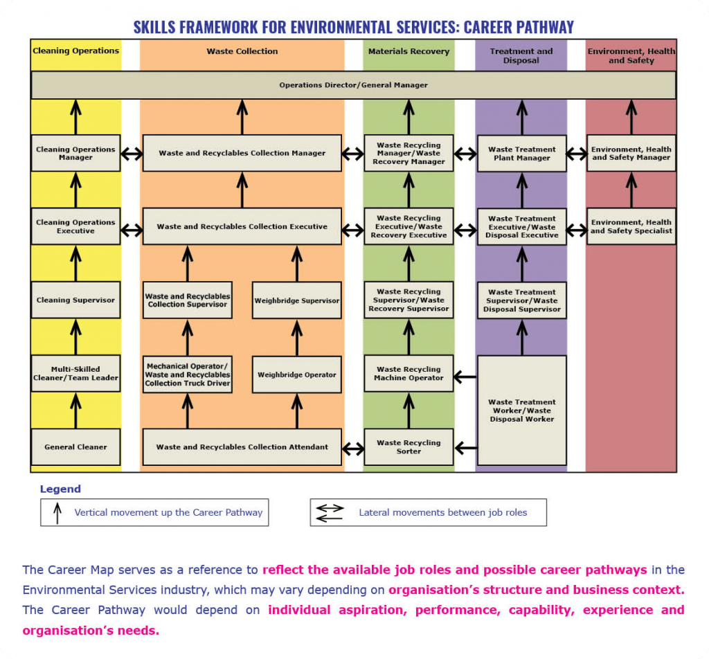 Pathway Progression » Bespoke STC